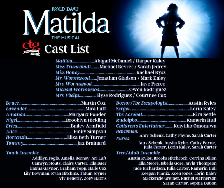 Cast List Matilda the Musical Community Theatre of Greensboro